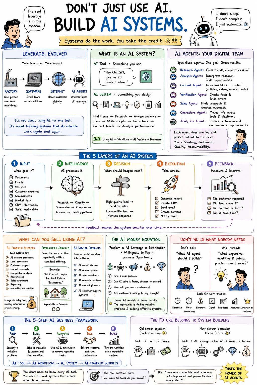 AI System Infographic by Wiseversity Wiseversity_AI_Infographic