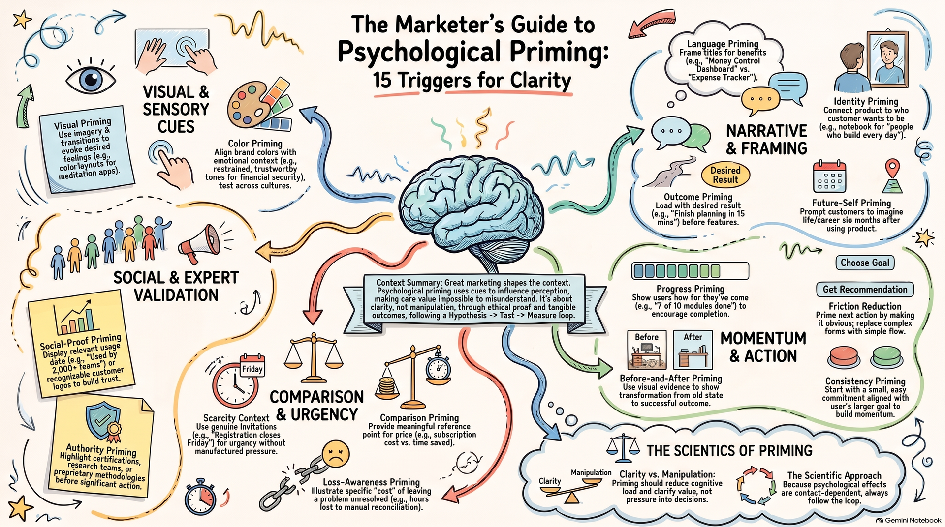 Infographic_Roadmap_ wiseversity