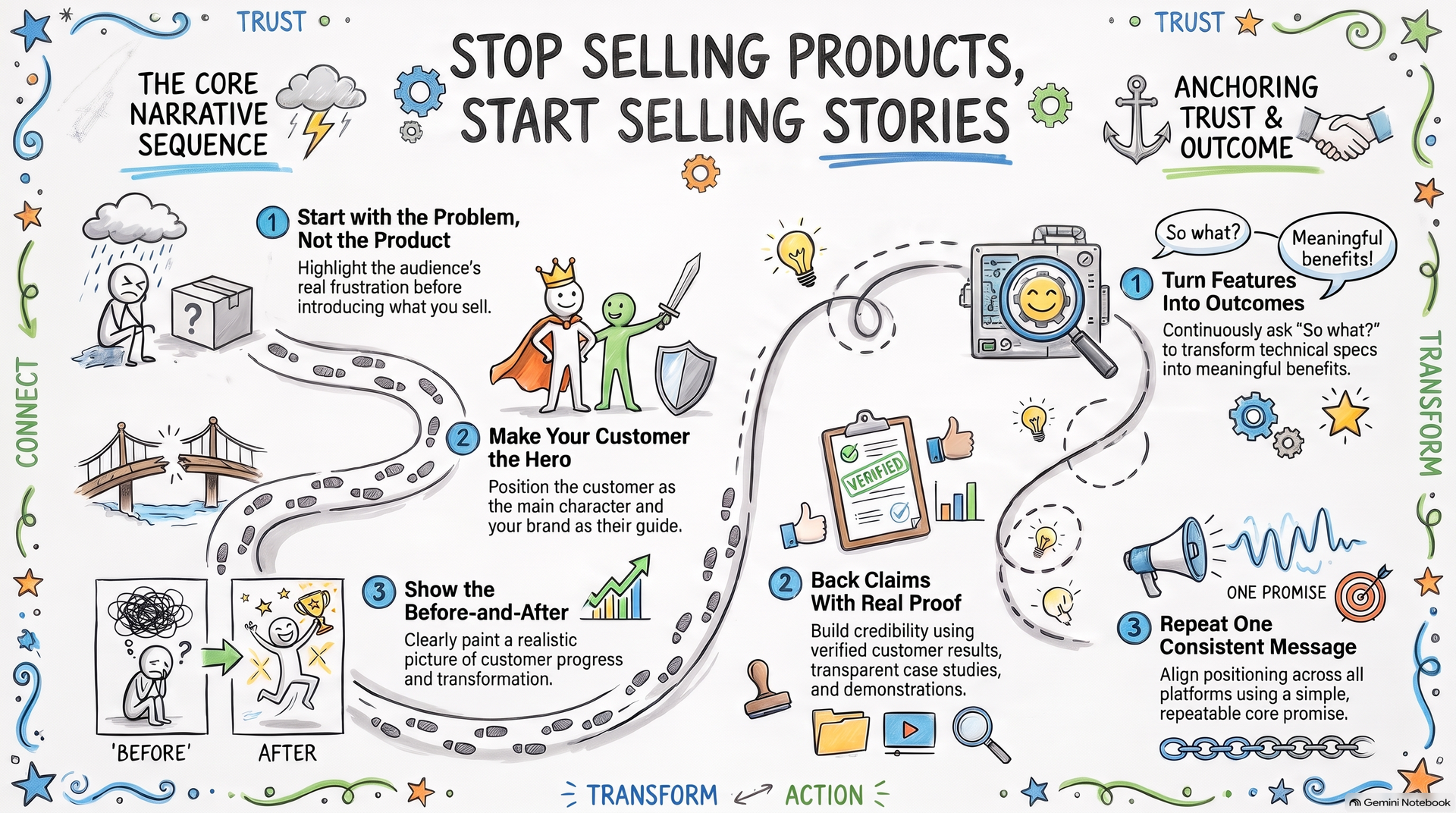 Infographic_framework_wiseversity